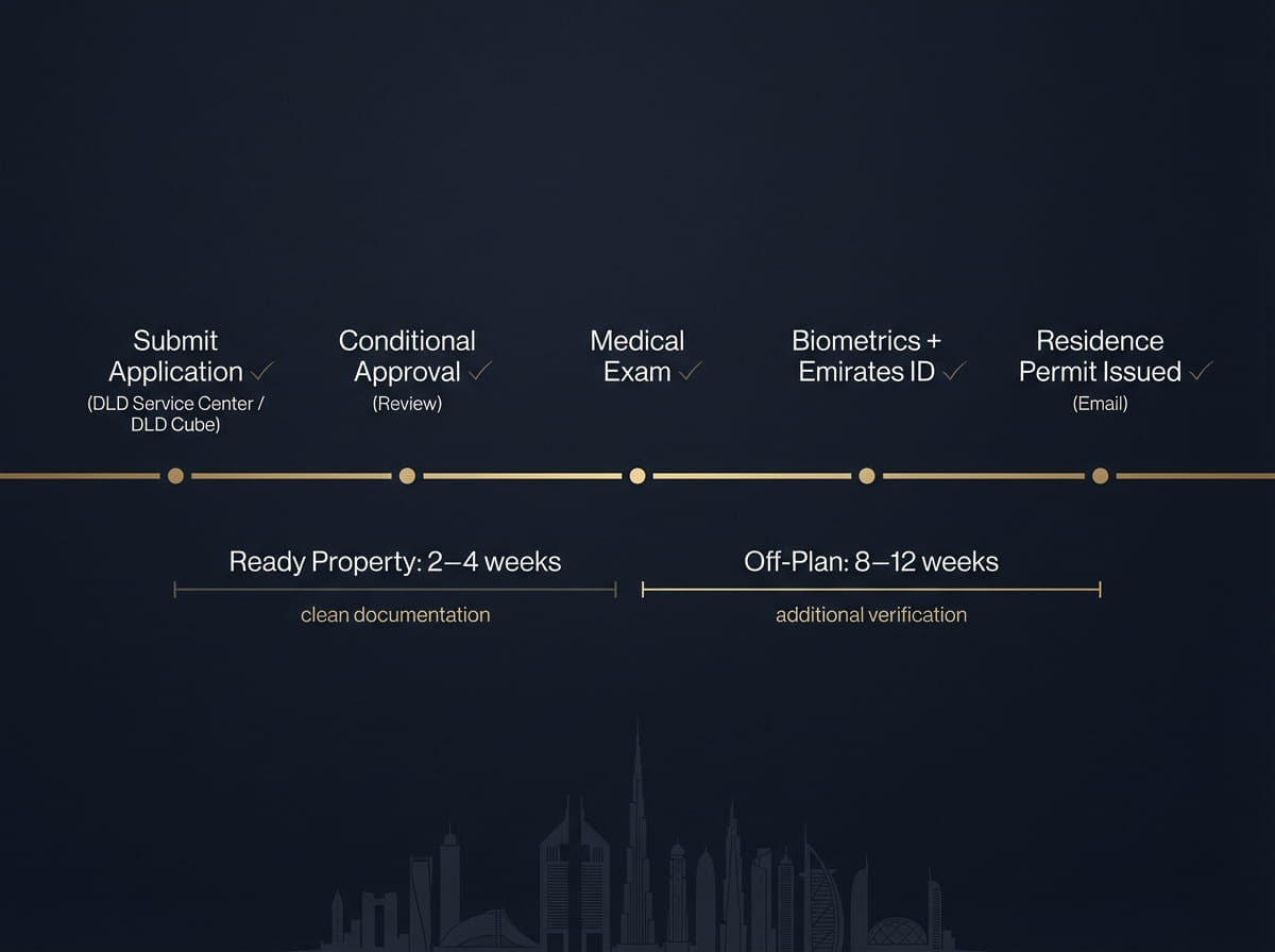 Golden Visa Dubai rules changed 2026